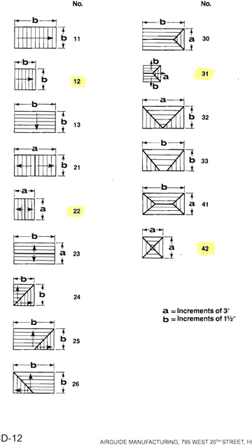 AVP CORE STYLES AND PATTERN SELECTOR - Ceiling diffuser
