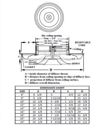 RD2S, RDAS - Ceiling diffuser